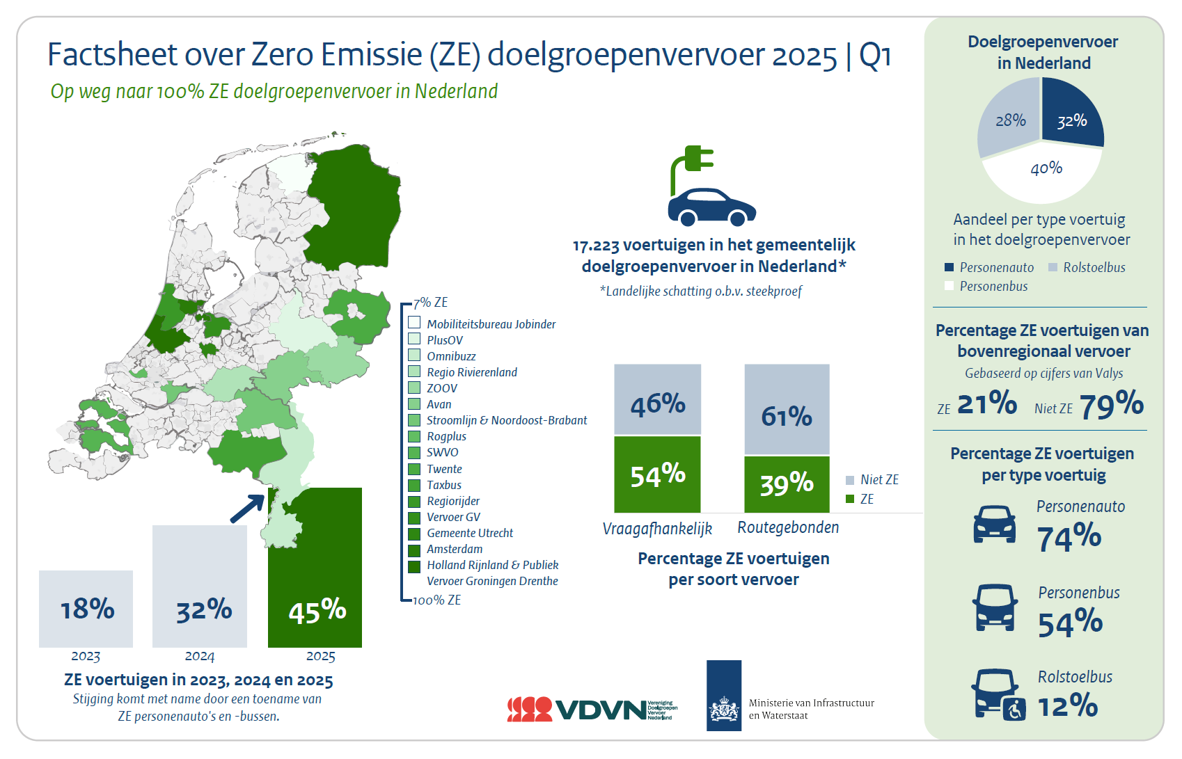 Schermafbeelding 2025-10-07 161933